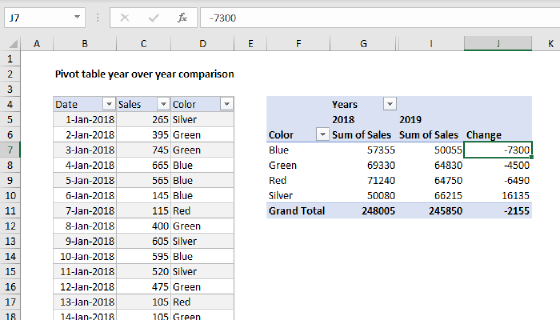 Pivot table year over year