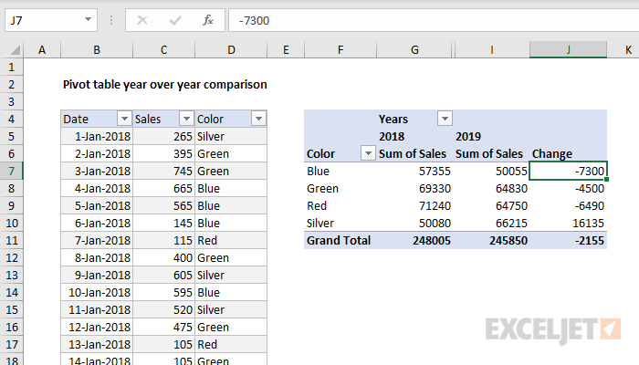 Pivot table year over year