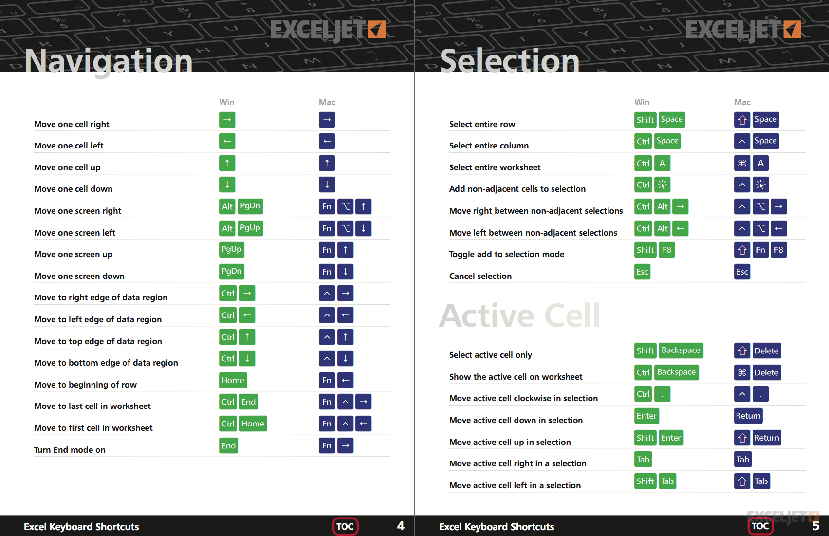 Sample spread from the Excel shortcuts PDF