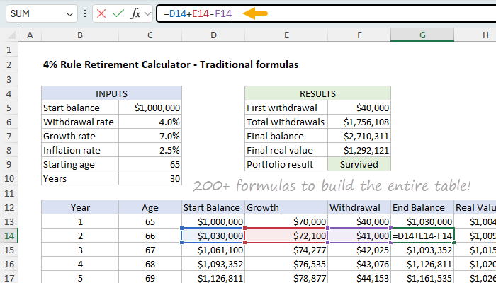 Modeling the 4% rule with traditional formulas Modeling the 4% rule with traditional formulas