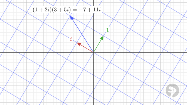 Complex multiplication.