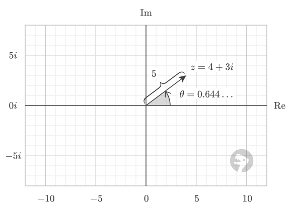 Radius and angle of "4+3i".