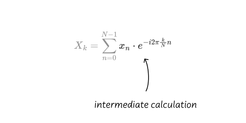 Discrete Fourier transform intermediate calculation.