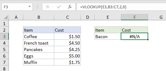 Excel #N/A error example