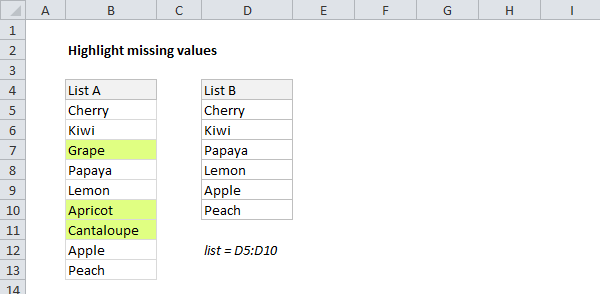 Highlight missing values with conditional formatting