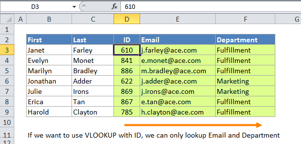 VLOOKUP can only look to the right of the lookup value column