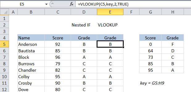 Excel Vlookup Formula Ninja: A Straightforward Guide to Become the