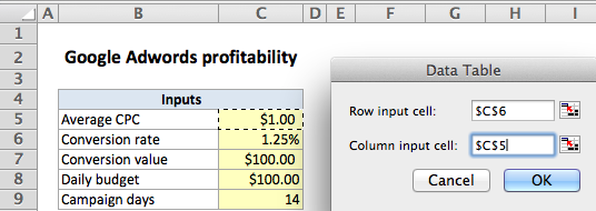 Adwords worksheet - data table input