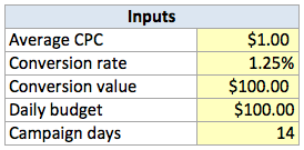 Adwords worksheet - inputs