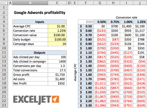 Adwords worksheet - finished