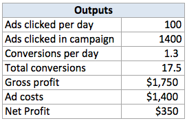 Adwords worksheet - outputs