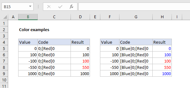 Custom Number Formatting ($K,$M)