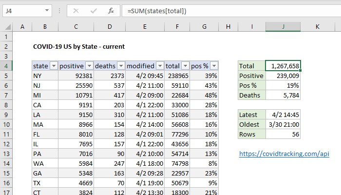 download coronavirus data to excel exceljet last planner template