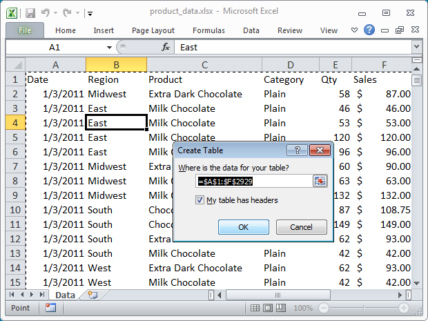 Creating a simple Table from the data using (Ctrl-T)