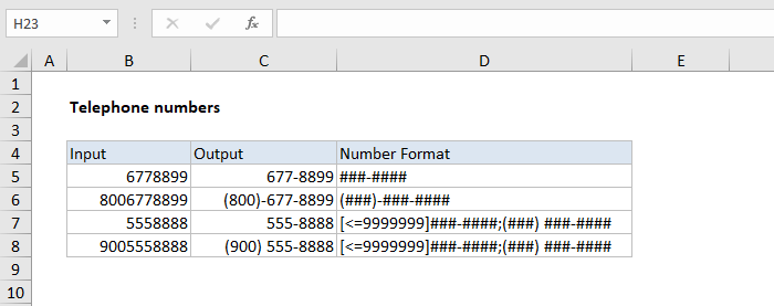 Telephone Area Code Chart