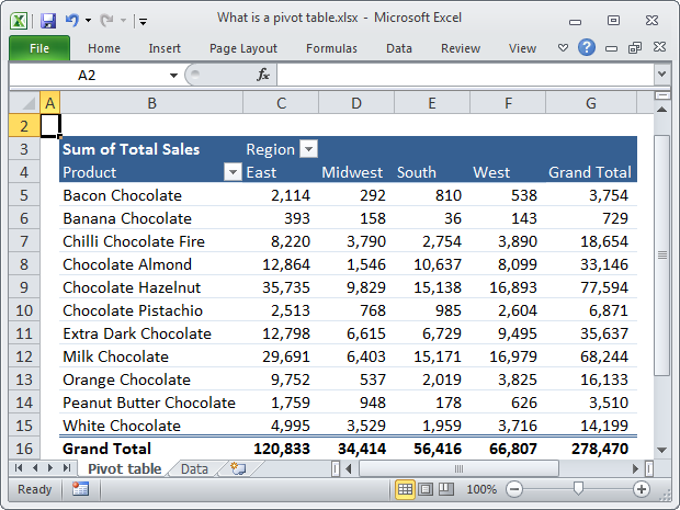 Field headings in Outline layout are much more sensible