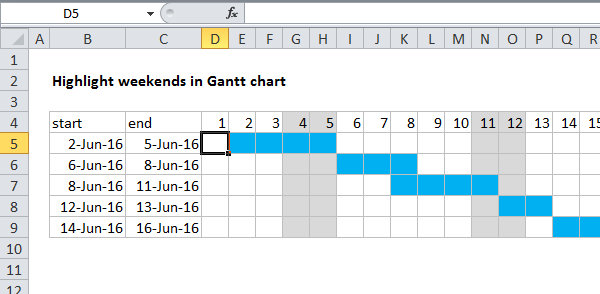 Using conditional formatting to create a Gantt chart