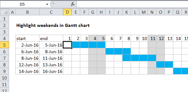 Usare la formattazione condizionale per creare una carta di Gantt