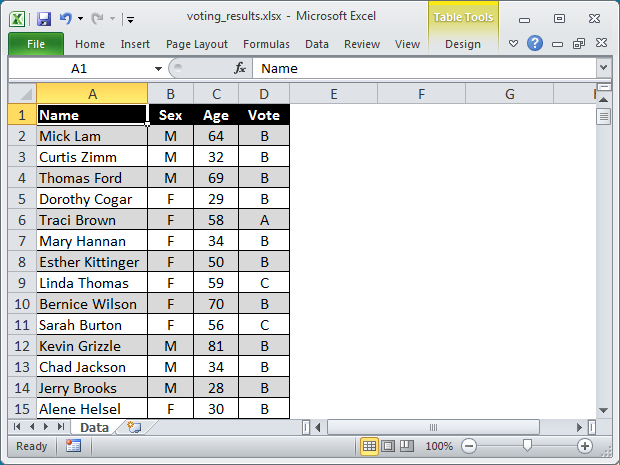 The source data for voting results