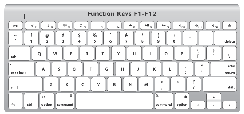 Standard keyboard on the Mac