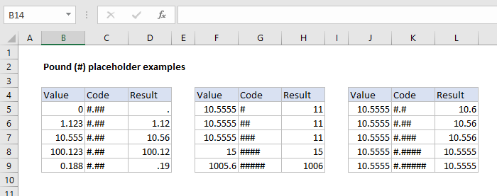 Pound placeholder examples