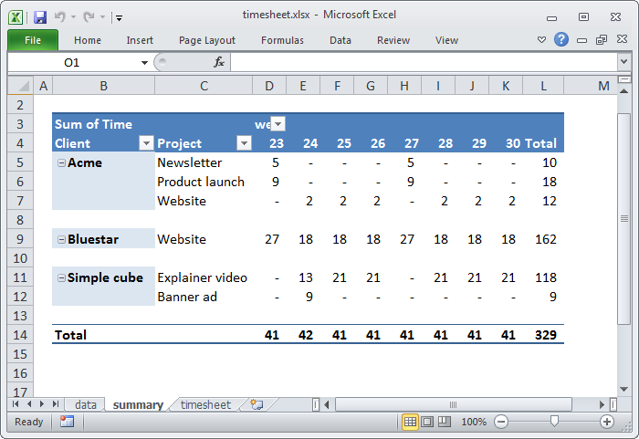 Pivot table show empty cells as 0 (zero) with accounting format