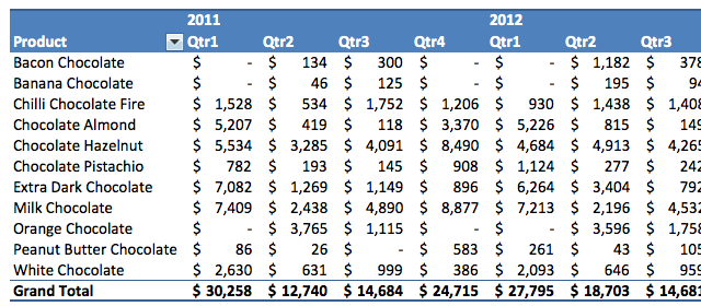 Step two: group by year and quarter