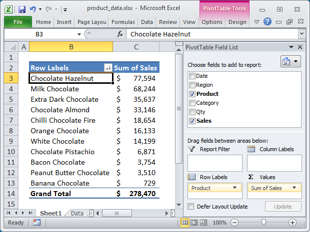 A quick pivot table showing chocolate sales