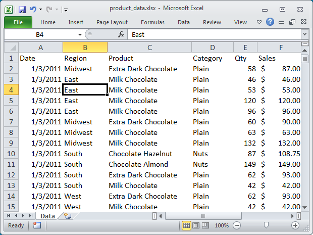 Raw data (chocolate sales), ready for a pivot table