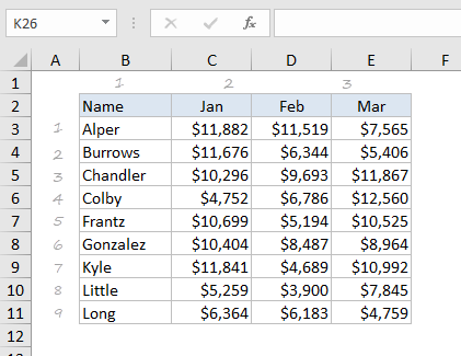 Sales by salesperson by month