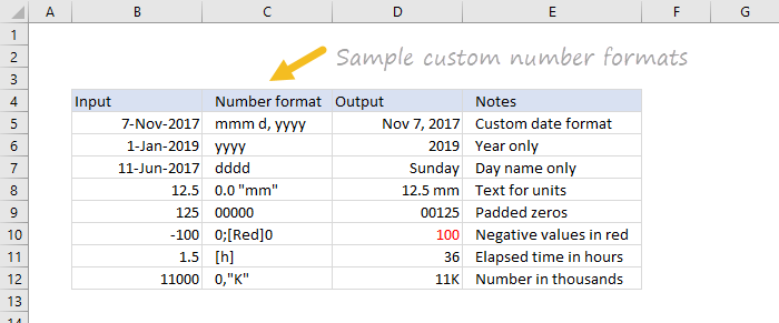 Excel Chart Number Format Millions