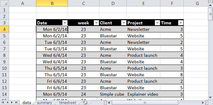 2 sheets table pivot probably   Exceljet tables haven't before you pivot 5 seen