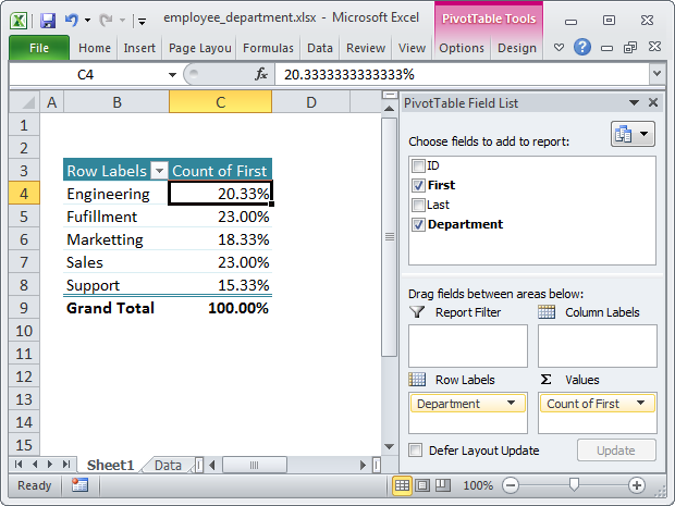 Sum of employees displayed as % of total