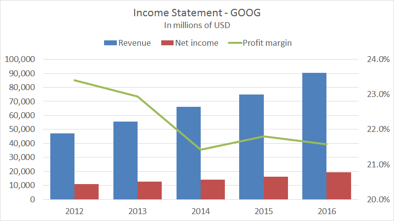 Excel Chart Revenue Vs Expenses