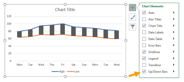 Line Chart Floating Column Chart With Up Down Bars Exceljet