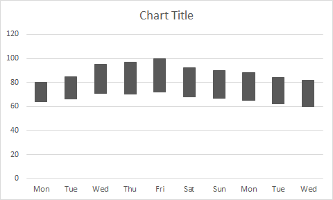 Floating Column Chart