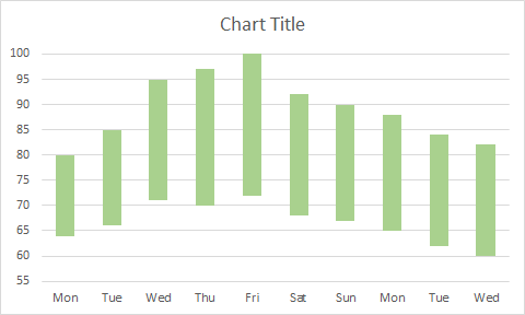 Final floating column chart before title, sizing, font, etc.