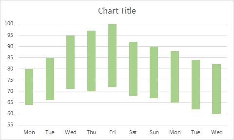 Floating Bar Chart Excel