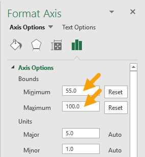 Format axis to set upper and lower bounds
