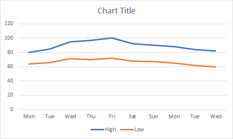 Chart as inserted