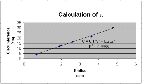 Calculation of pi scatter chart original version