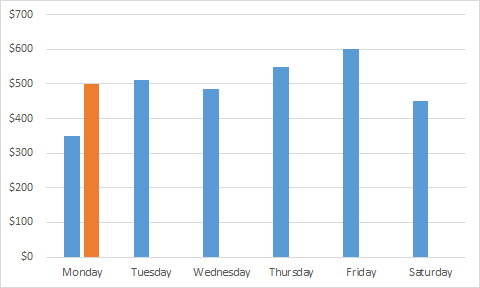 Excel Chart Goal Line