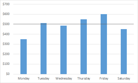 Bar Chart Target Markers - Excel University