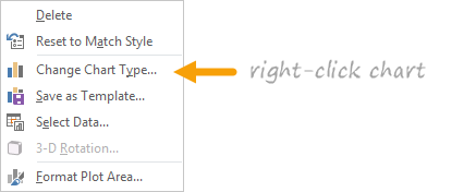 Right-click and change to combo chart