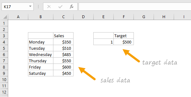 Data for column chart with target line