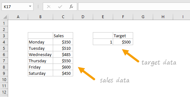 Target Sales Chart