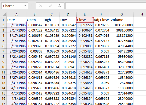 Sample data - daily stock data for more then 30 years