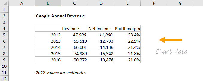 Chart Net C