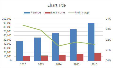 gross margin chart