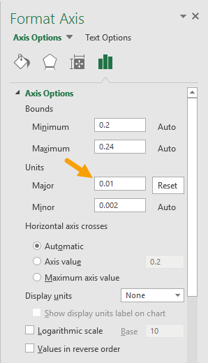 Select secondary axis and set units to major units to .01